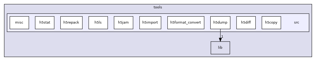 tools/src