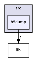 tools/src/h5dump